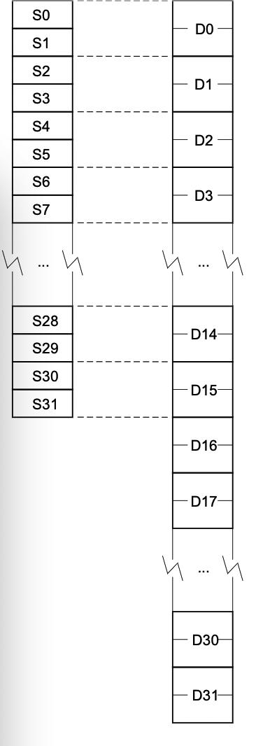 regs