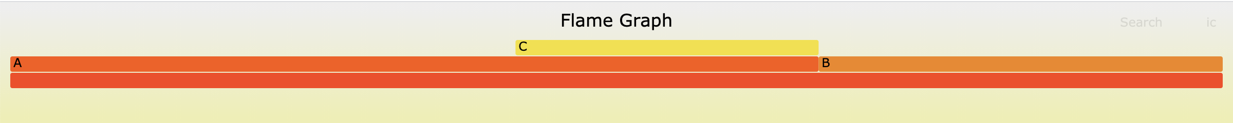 Flame Graph for data above