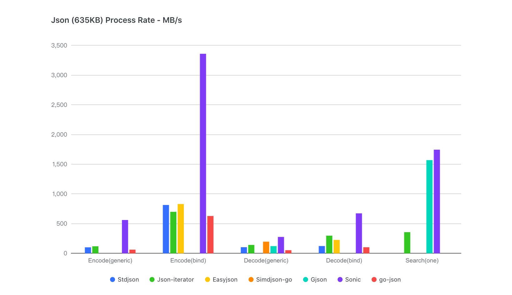 large benchmarks